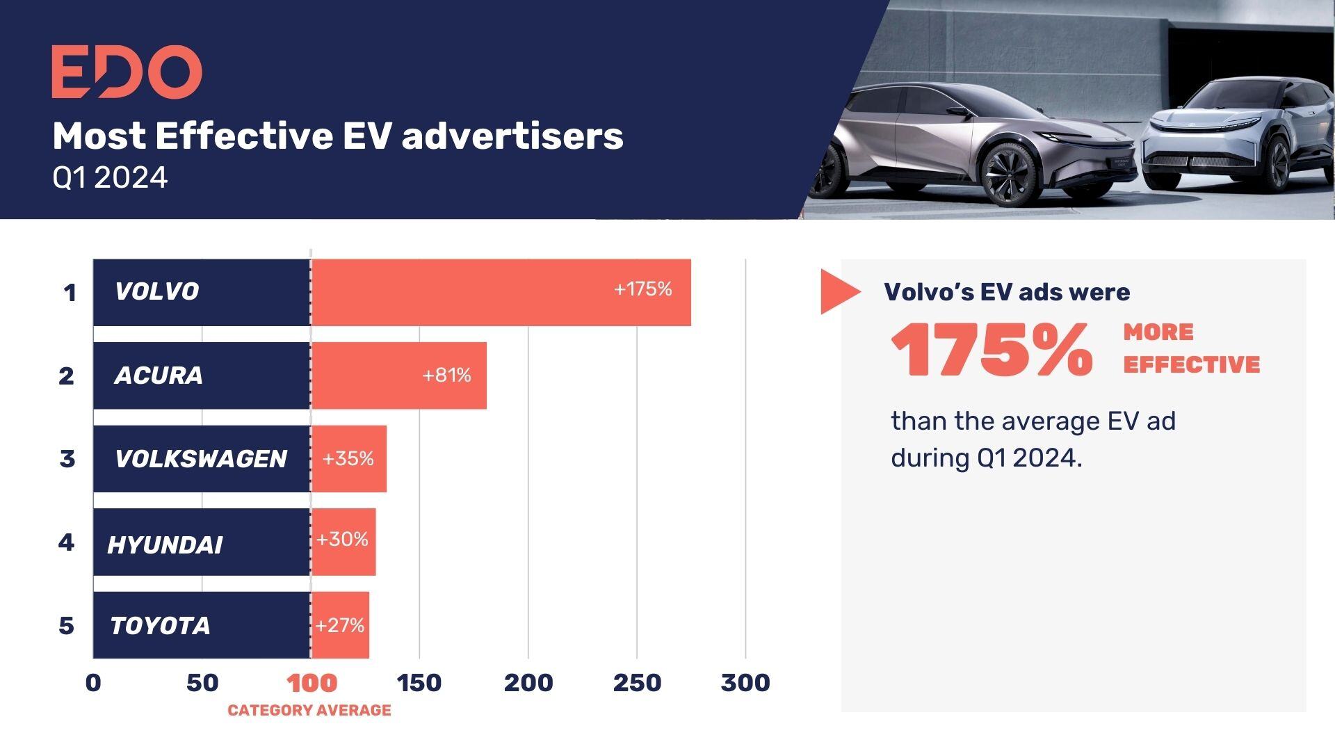 TOP-PERFORMING TV ADVERTISERS (3)